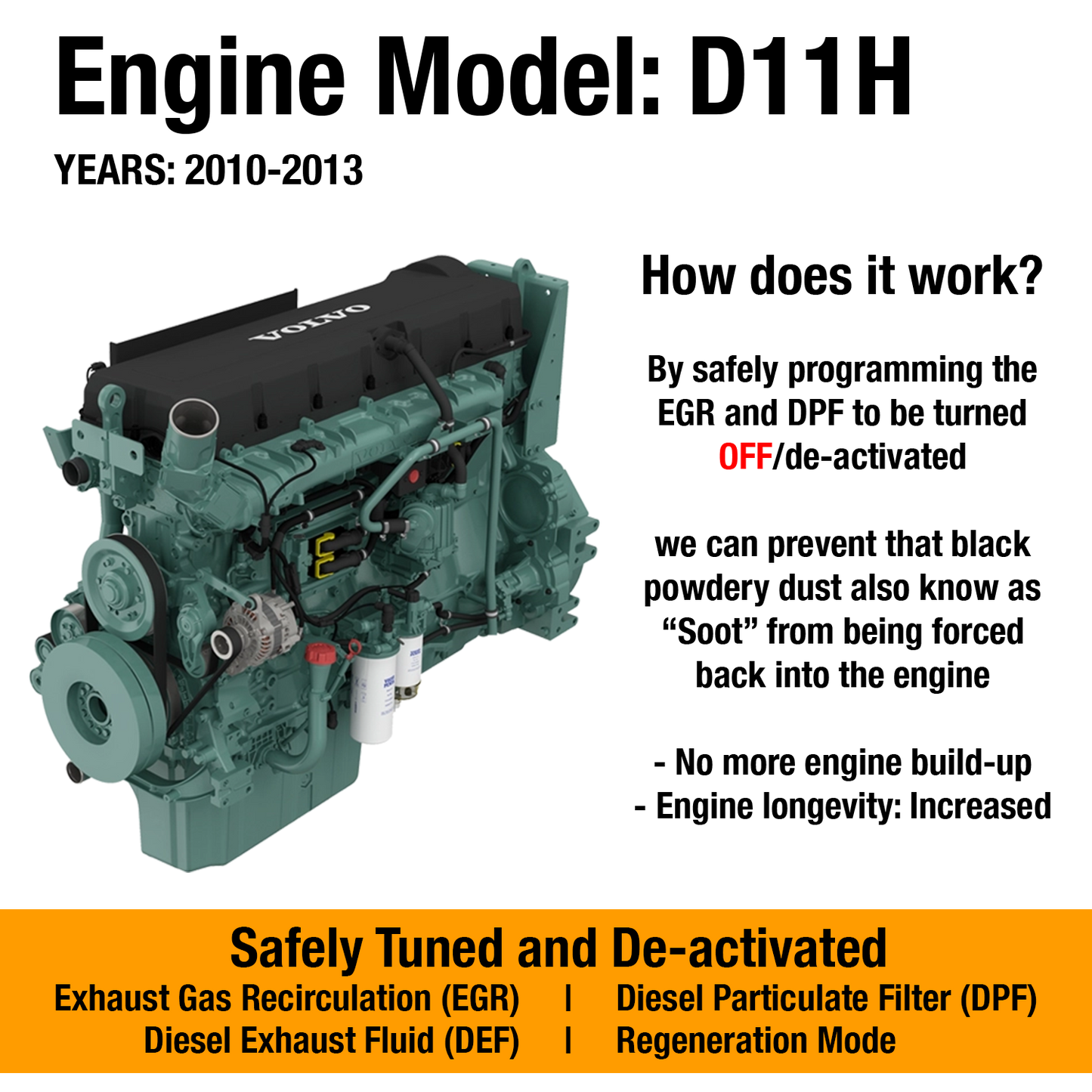 Volvo Engine: D11H (2010-2013) EGR/DPF Delete Package