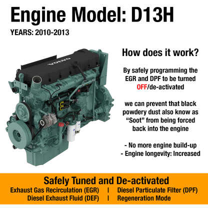 Volvo Engine: D13H (2010-2013) EGR/DPF Delete Package
